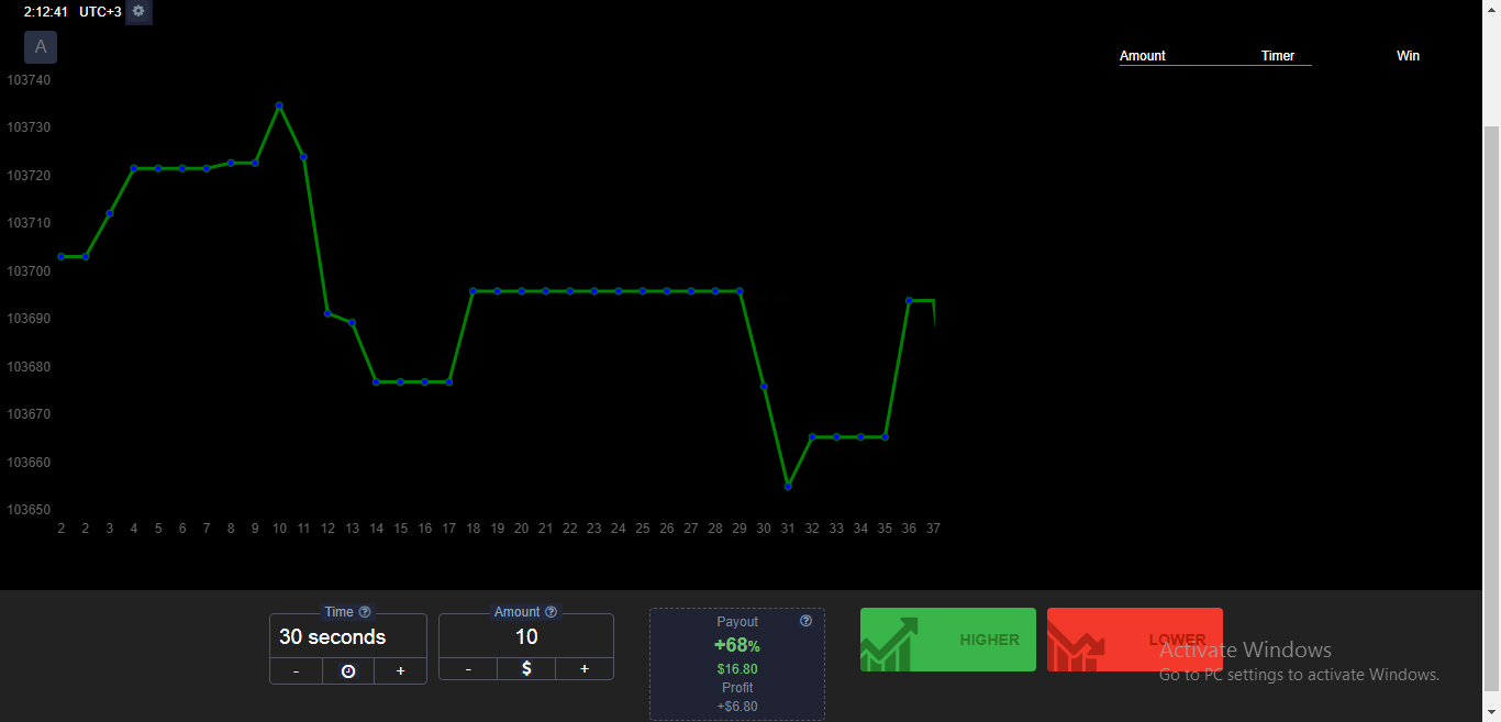 Binary Options Business for Sale